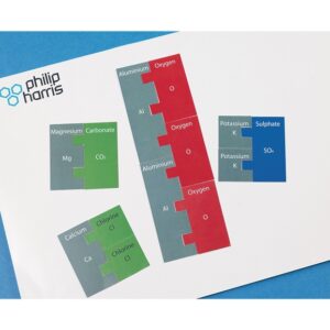 Formula Finder Kit - Single Kit by Philip Harris