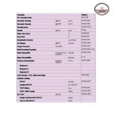 Companies Data sheet