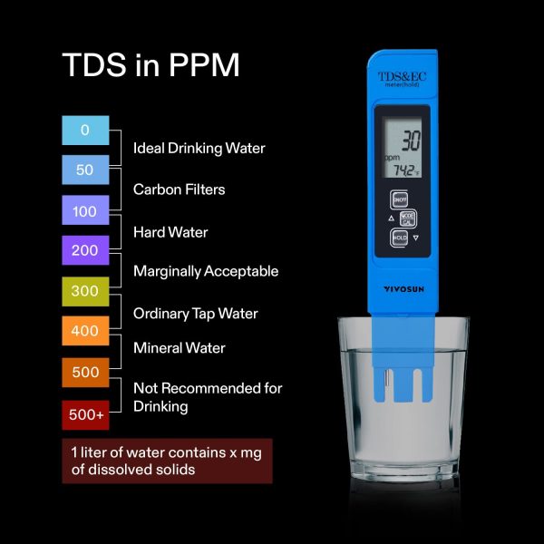 VIVOSUN pH and TDS Meter Combo, 0.05ph High Accuracy Pen Type pH Meter ± 2% Readout Accuracy 3-in-1 TDS EC Temperature Meter for Hydroponics, Household Drinking, and Aquarium, UL Certified - Image 5