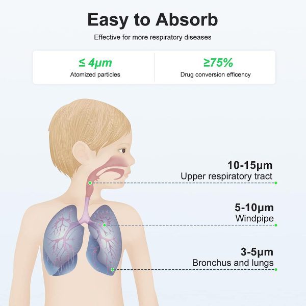 Mini Portable Nebulizer,Handheld Nebulizer Machine for Adults & Kids, Quiet Nebulizers for Travel and Household Use, Ultrasonic Nebulizer Personal Cool Mist Steam Inhaler - Image 3