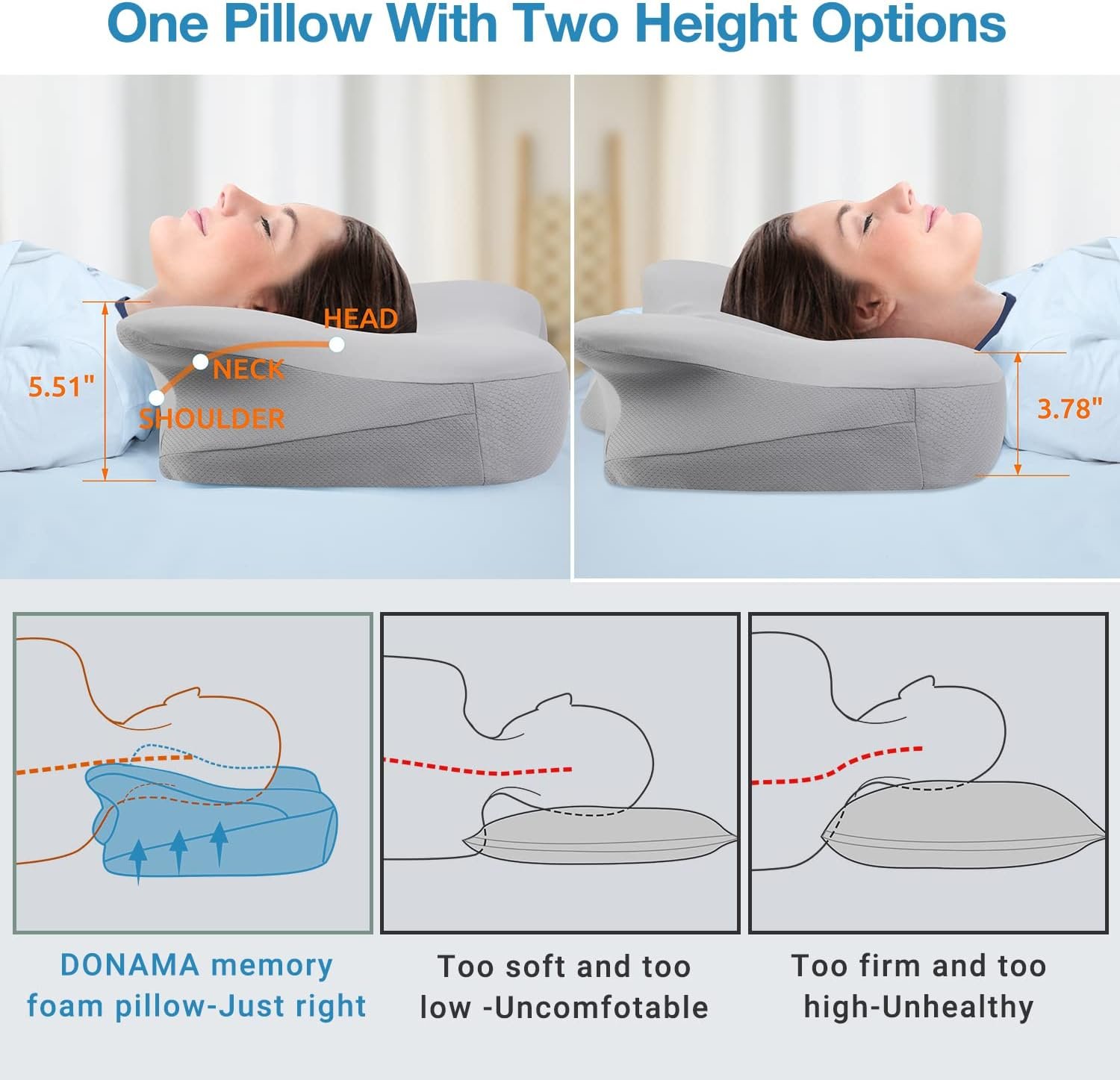 DONAMA Orthopedic Pillow for Neck Pain Relief,Cervical Contour Memory Foam  Pillow,Ergonomic Pillows for Side Back&Stomach Sleepers with Breathable