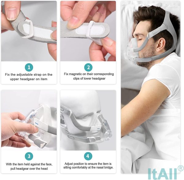ItAll Supplies 2Packs Headgear Compatible with F20 Headgear, Replacement Headgear Compatible with F20 Headgear, Standard, Clips Included - Image 5