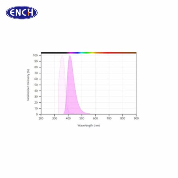 Chemiluminescence reagent N-(4-Aminobutyl)-N-ethylisoluminol / ABEI  CAS 66612-29-1