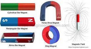 Bar Magnet: Definition, Types, Properties, Uses, Field Lines (Magnetic Field)