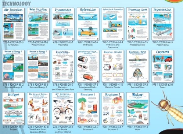 The Variable Resistor - Wall Chart