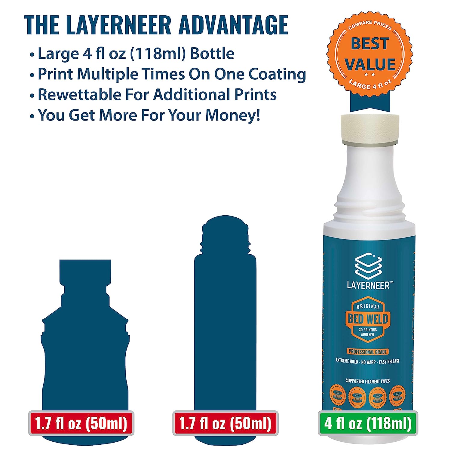 3D Printer Adhesive Glue Bed Weld Original, Strong Grip Reduces Warping for ABS, ASA, PLA, and PETG Filament on Heated Build Plates, 118ml, 4 fl oz - Image 6