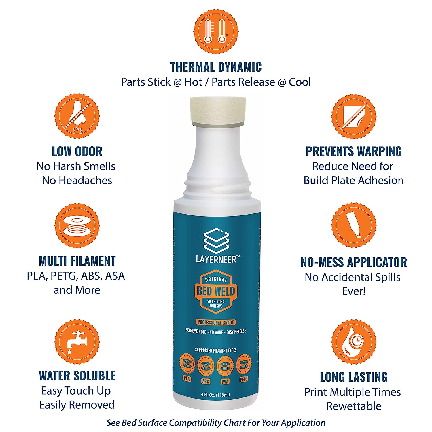 3D Printer Adhesive Glue Bed Weld Original, Strong Grip Reduces Warping for ABS, ASA, PLA, and PETG Filament on Heated Build Plates, 118ml, 4 fl oz - Image 2