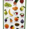 Charts Big Fruits