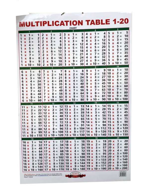 Chart Number / Multiplication