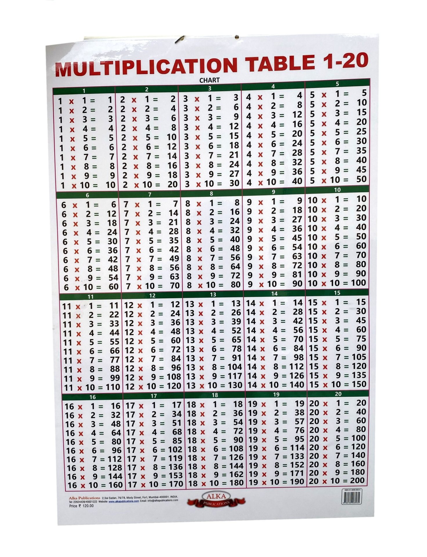 Chart Number / Multiplication