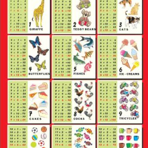 Wall Chart: Multiplication Chart