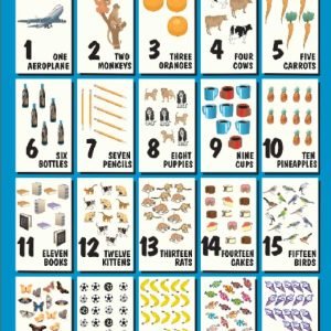 Wall Chart: Numbers Chart