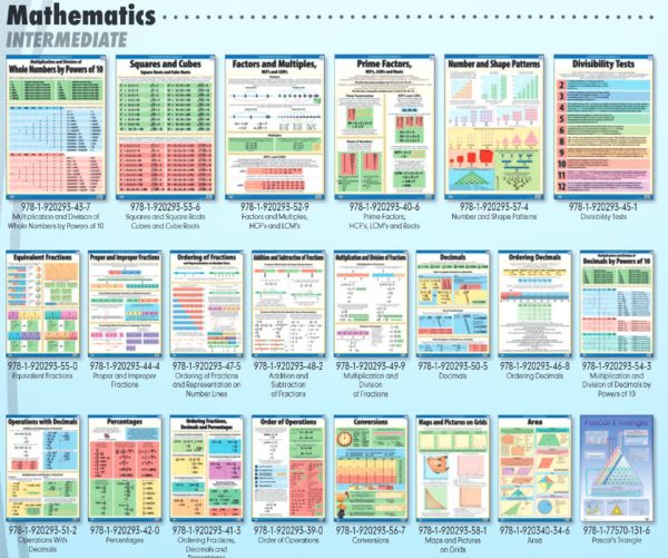 Squares & Square Roots - Wall Chart