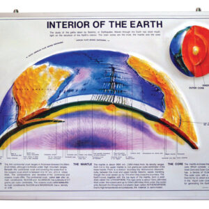 Model Interior of the Earth