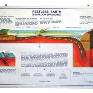 Model of Restless Earth