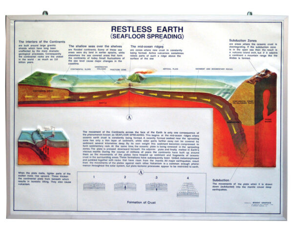 Model of Restless Earth