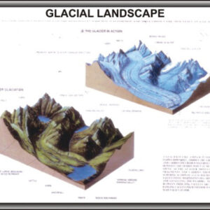 Model Glacial Landscape