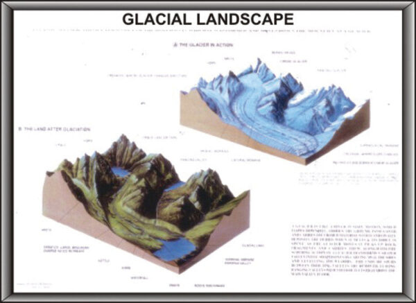 Model Glacial Landscape