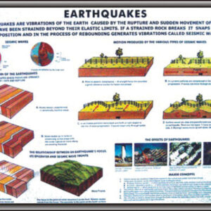 Model Earthquake