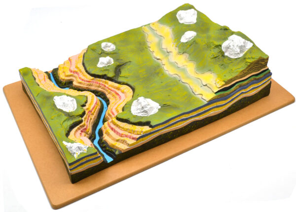 Premium Horizontal Strata Model with Keycard, Erosion Educational Model, Quality PVC on Sturdy Wooden Base, Hand Painted Landscape, 24" Long, 16" Wide, 5.5" Tall - Eisco Labs