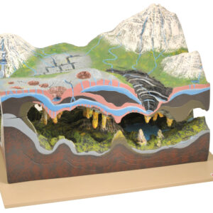 Karst Caves & Water Action Landform Model 2 Parts
