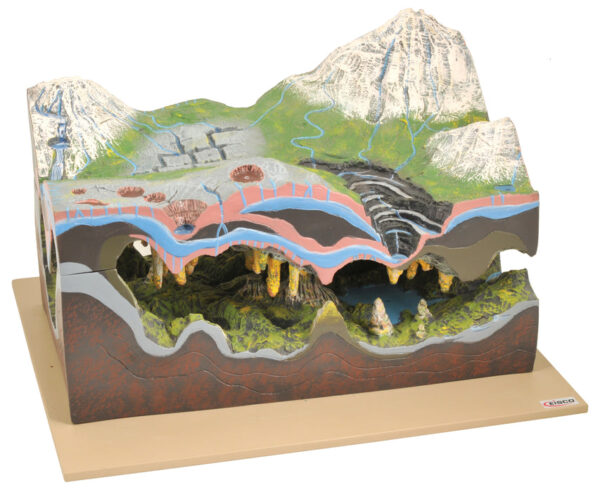 Karst Caves & Water Action Landform Model 2 Parts