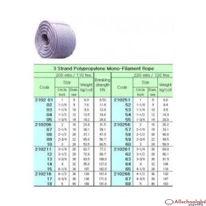 IMPA 210203 ? P.P MONO-FILAMENT ROPE 3-STR. 1-1/4