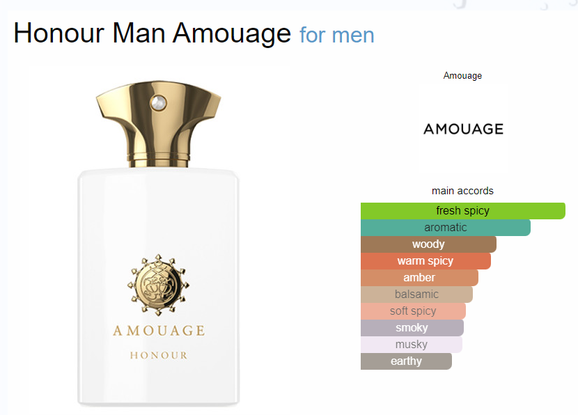 Buy Here Amouage Honour Allschoolabs Online