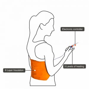 ACTIVEHEAT  HEATING BELT