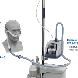 HIGH-FLOW HEATED RESPIRATORY HUMIDIFIER (AIRVO 2)