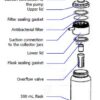(surg. aspirator AS64R) SAFETY BOTTLE 300 ml + cap V21RPC03