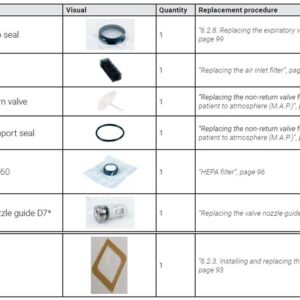 (vent IC Monnal T60)YEARLY PREV.MAINTENANCE KIT NF KY732560