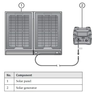 (CD4 analyser FACSPresto) SOLAR CHARGER KIT 658212