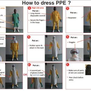 Set of 4 posters of dressing protocols for VHF En/Fr