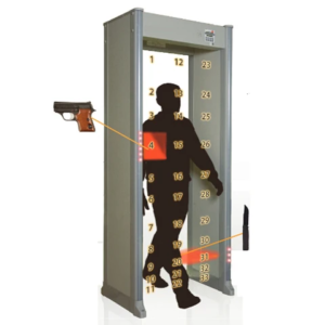 Walk through security system