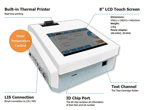 Finecare plus Immunoassay analyzer
