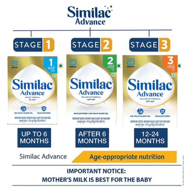 ABBOTT SIMILAC ADVANCE INFANT FORMULA POWDER (400g)