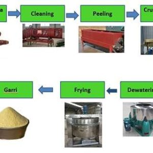 Installation Services ? Garri Processing Machines | Pelletizing Machines | Battery Cages